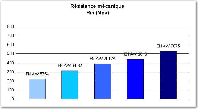 Matricagealuminiumgraphe