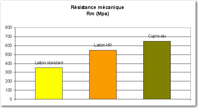 matricagelaitongraphe